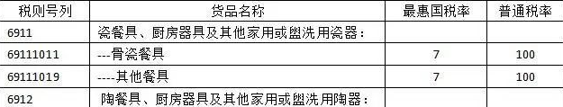 進(jìn)口二手瓷器報(bào)關(guān)有哪些流程