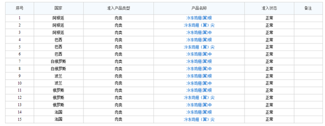 了解!冷凍雞翅進口報關流程是這樣的