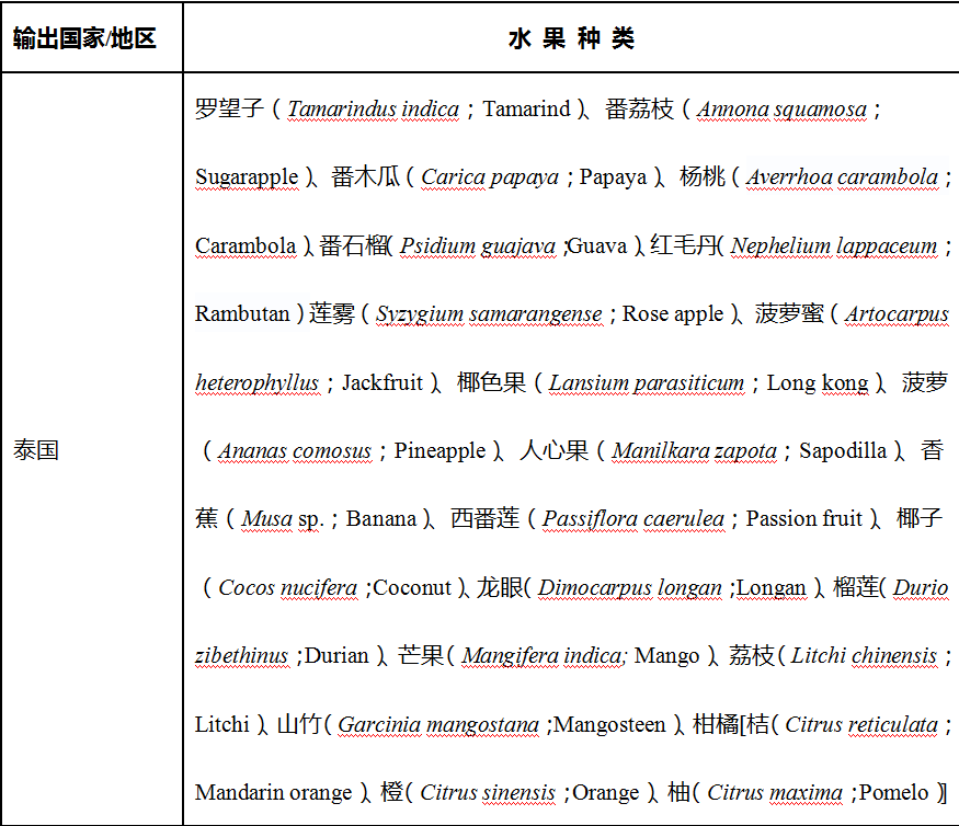 泰國水果進口報關清關公司哪家好