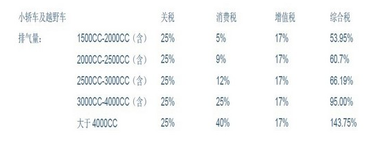 天津進口報關(guān)行解說天津港