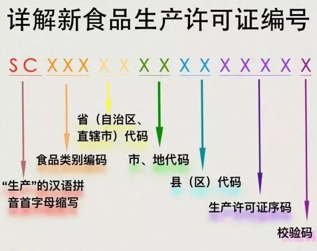 在10月1日起食品“QS”標(biāo)志將改用“SC” ，它們有何區(qū)別？