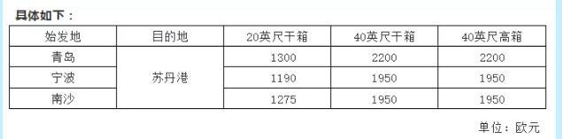 進(jìn)口報關(guān)公司|船公司開始調(diào)整這些費(fèi)用了!