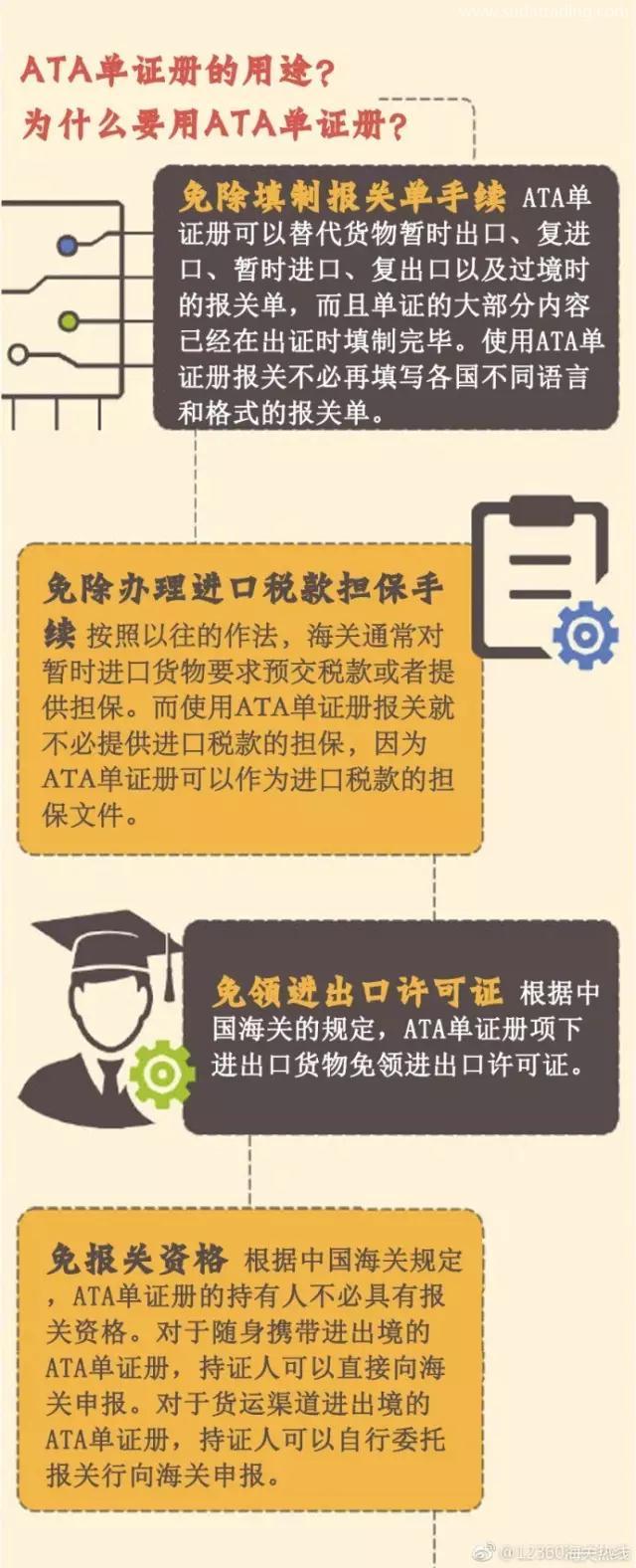 什么是ATA單證冊？用ATA單證冊有什么作用呢？