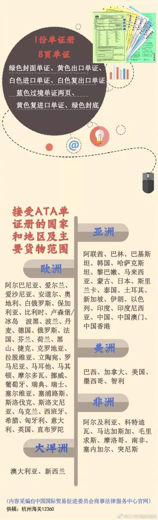 什么是ATA單證冊？用ATA單證冊有什么作用呢？