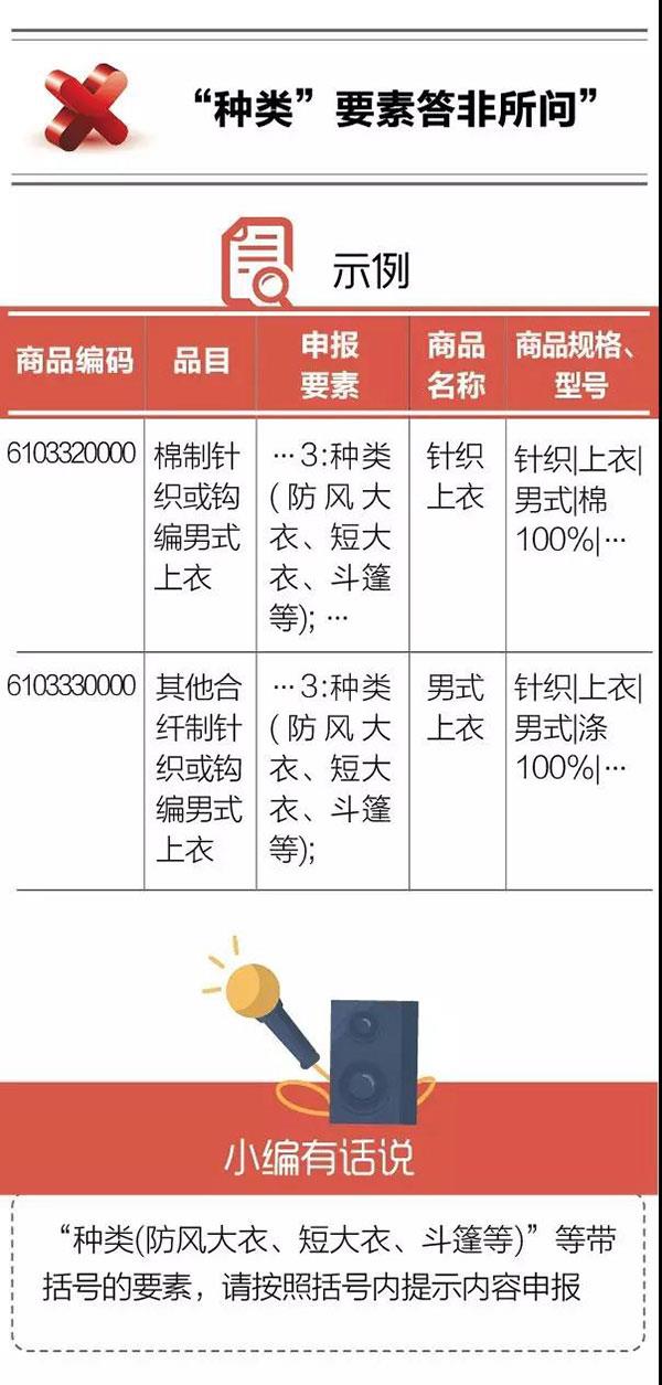 干貨！紡織品申報，這5個易錯點要注意！