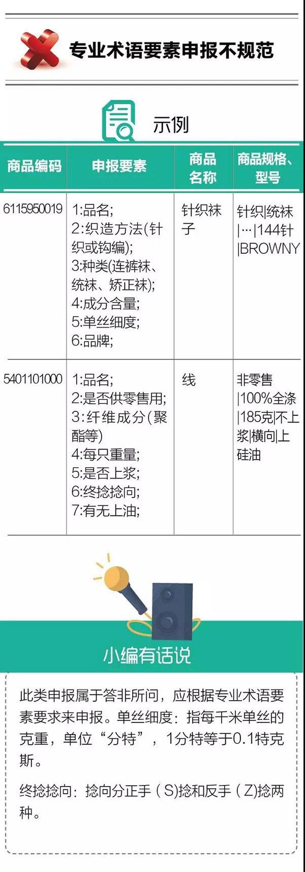 干貨！紡織品申報，這5個易錯點要注意！