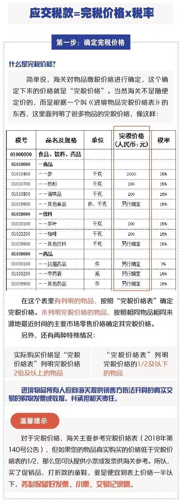 別光買！進(jìn)出境郵寄物品海關(guān)通關(guān)政策你知道嗎？