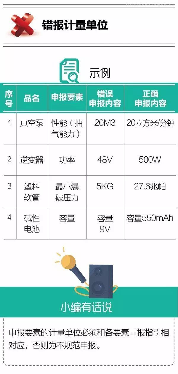 報關不出錯 | “計量單位”常見申報錯誤