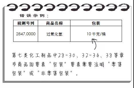 進口報關(guān)規(guī)范申報“錯題集”請收藏