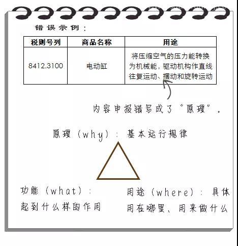 進口報關(guān)規(guī)范申報“錯題集”請收藏