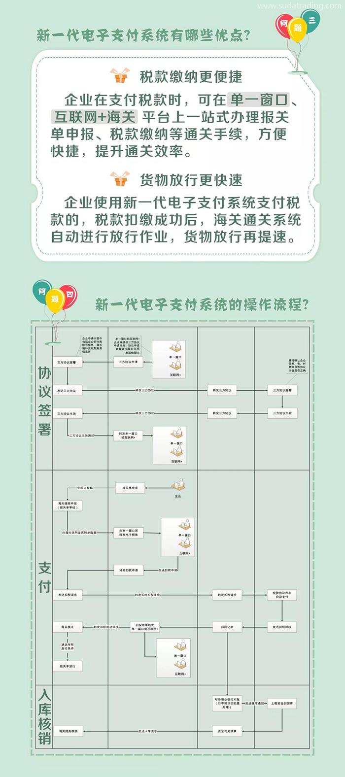 新一代稅費(fèi)電子支付系統(tǒng)