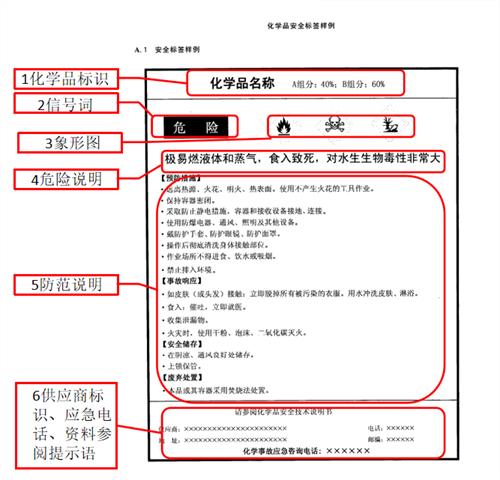 進口危險化學品海關通關訣竅