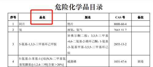 進(jìn)口危化品申報(bào)要求