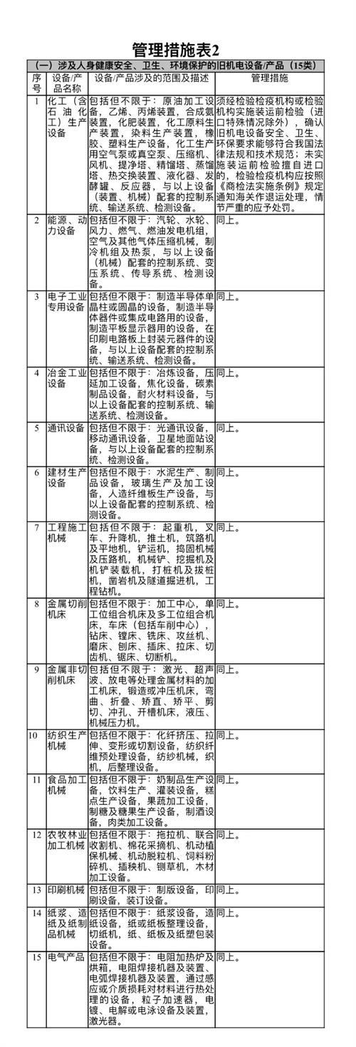 進(jìn)口舊機(jī)電報(bào)關(guān)怎么做？