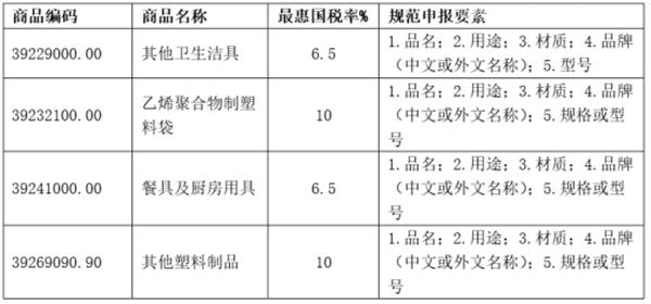 德國(guó)進(jìn)口寵物用品報(bào)關(guān)的注意事項(xiàng)