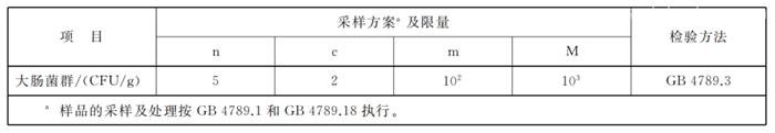 白俄羅斯干酪進(jìn)口報(bào)關(guān)的要求干酪進(jìn)口準(zhǔn)入