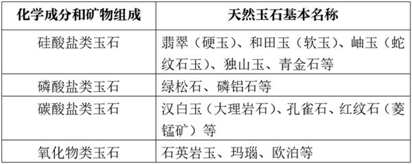 玉石進(jìn)口報關(guān)代理的流程以及所需提供的資料