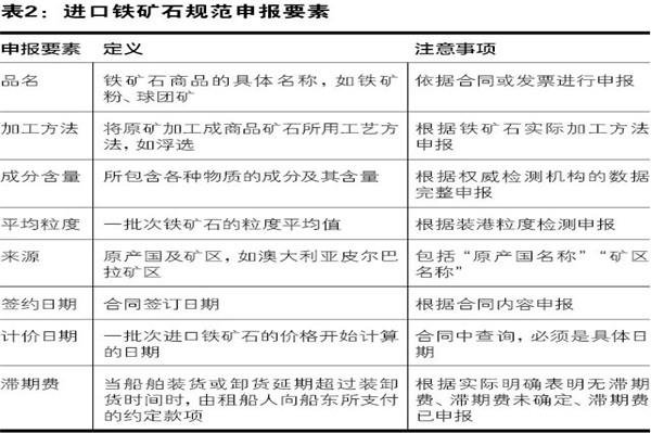 鐵礦石清關代理公司鐵礦石進口