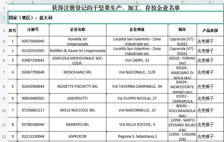 新加坡進(jìn)口干堅果報關(guān)前期要主要什么事項？