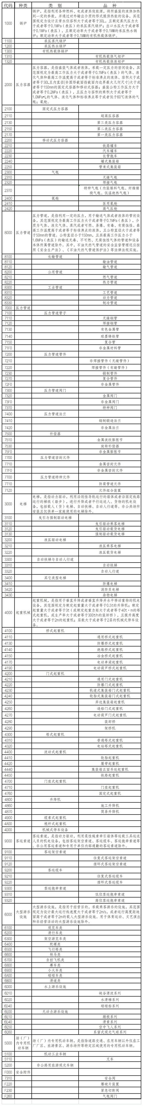 寧波進口冷凍雞肉清關流程有這5點，請查收！