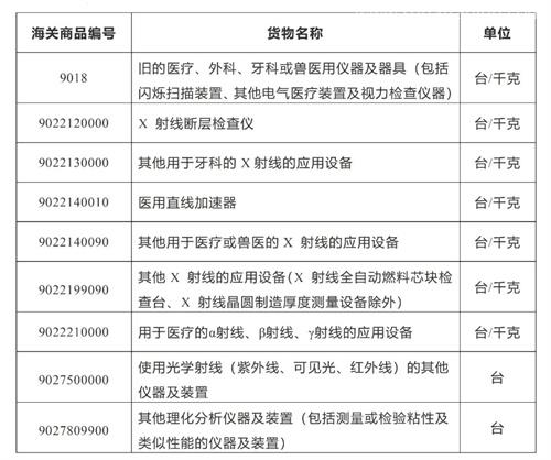 進口醫(yī)療器械特殊要求舉例