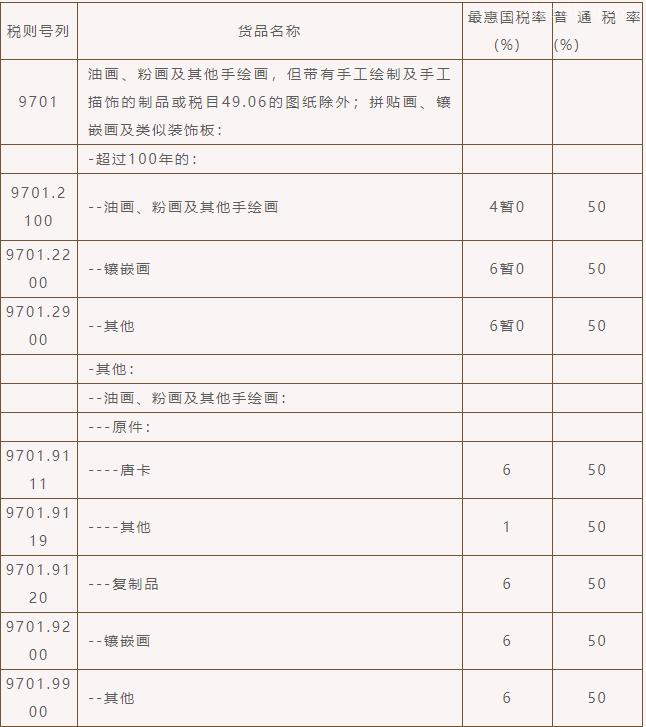 歸類丨繪畫作品進口關(guān)稅，你知多少？